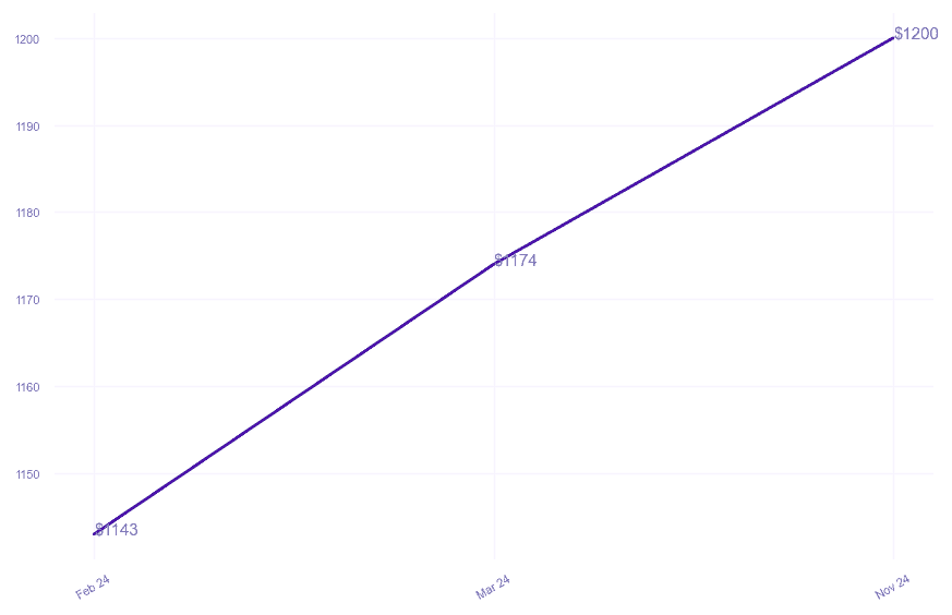 chart_img