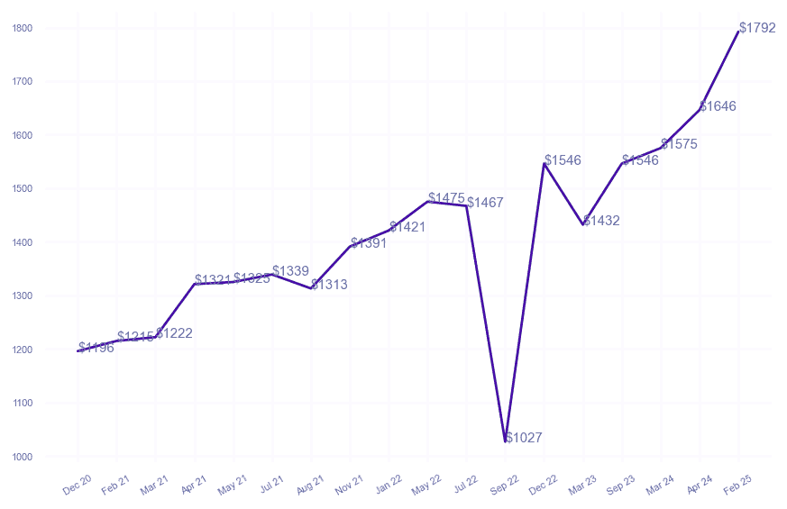 chart_img