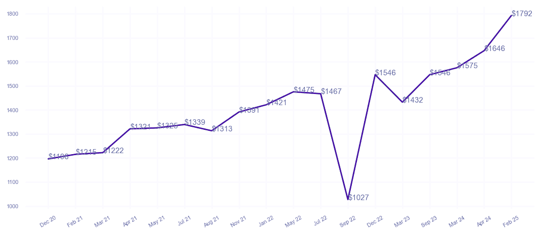 chart_img