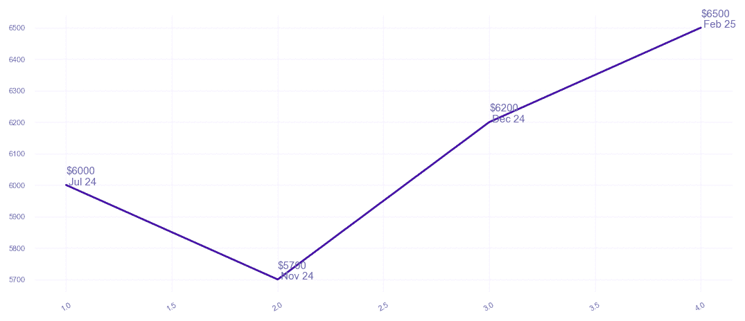 chart_img