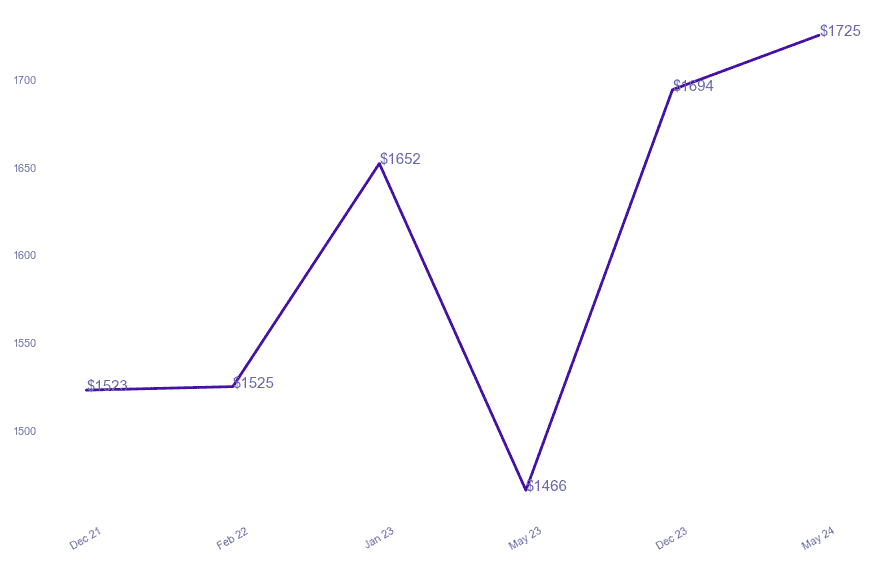 chart_img