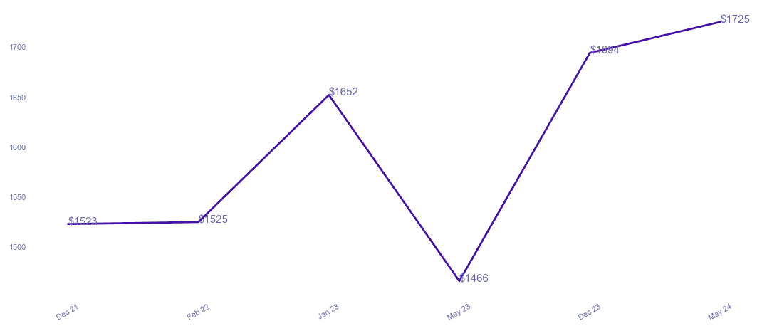 chart_img