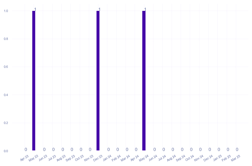 value_img