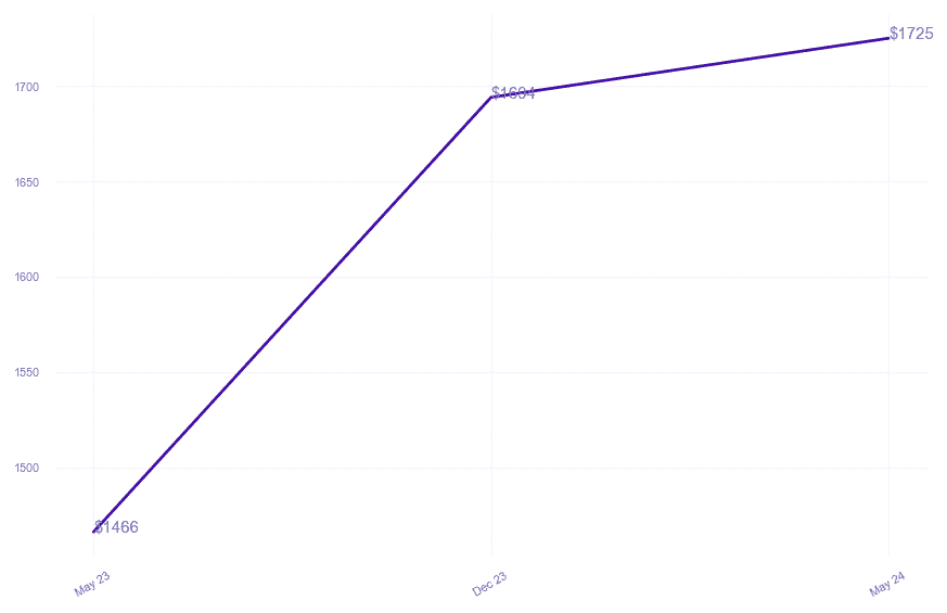 chart_img