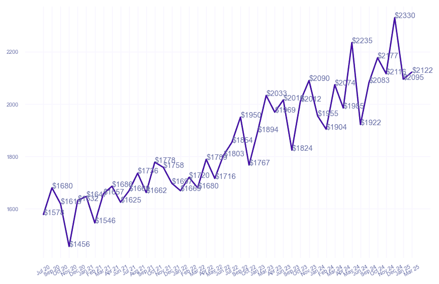 chart_img