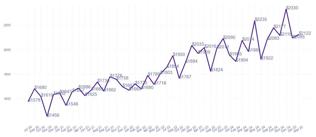 chart_img