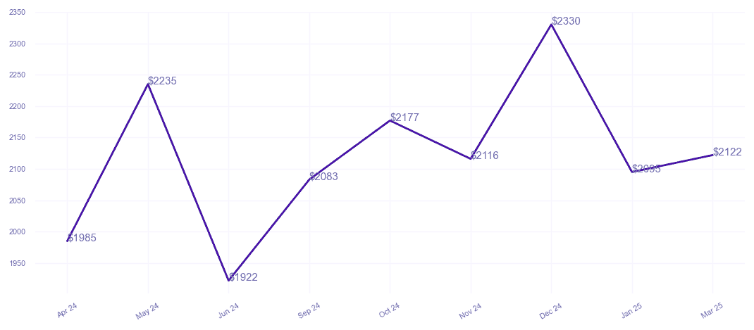chart_img