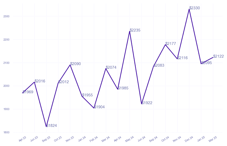 chart_img
