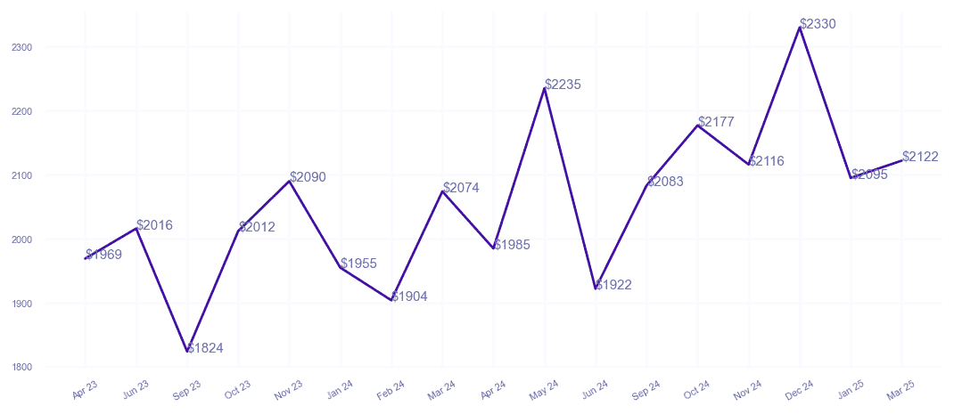chart_img