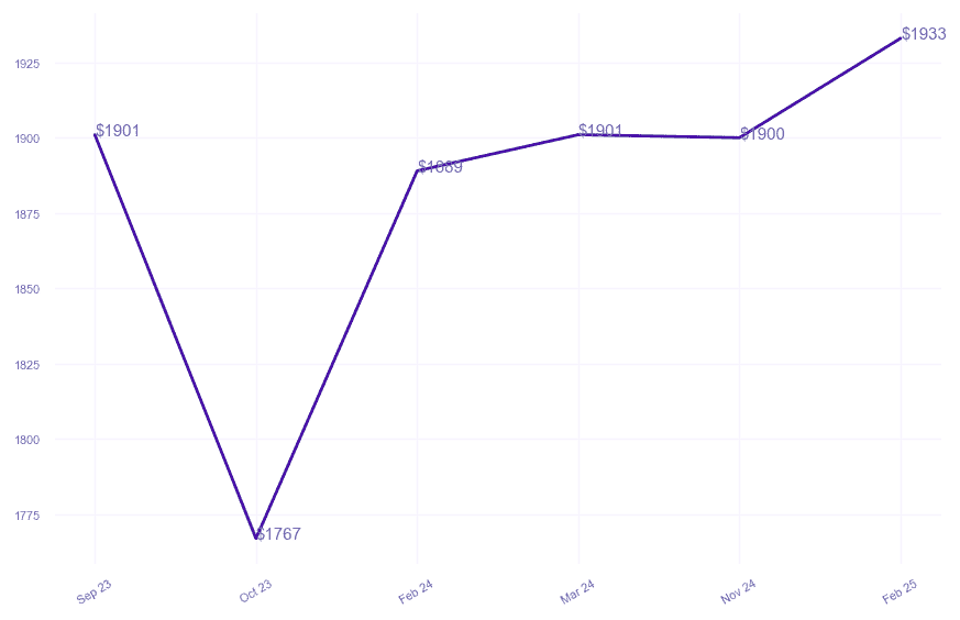 chart_img