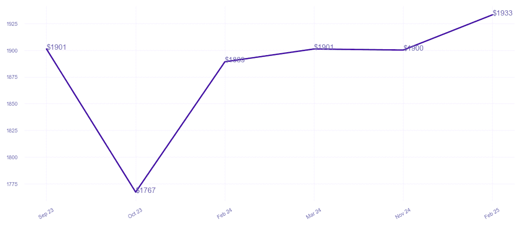 chart_img