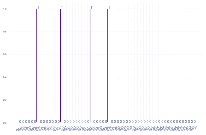 value_img