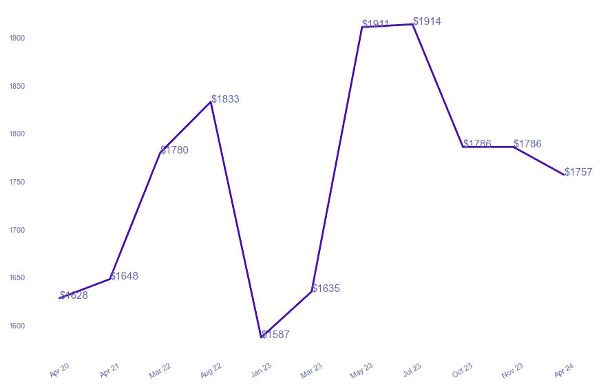 chart_img