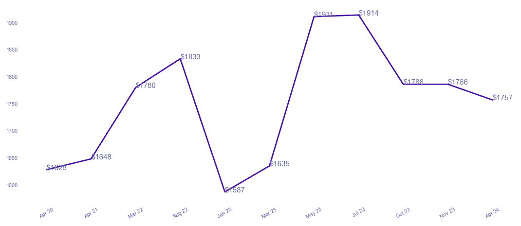 chart_img