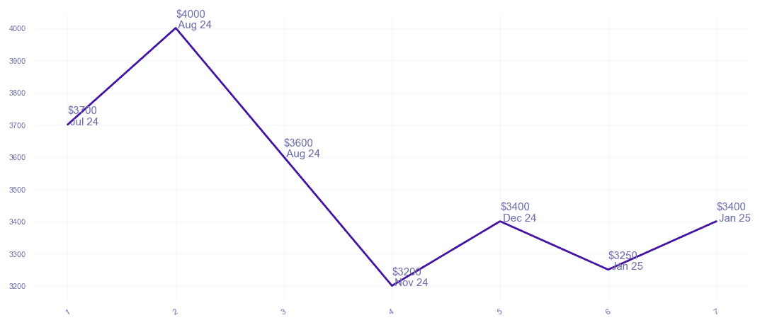 chart_img