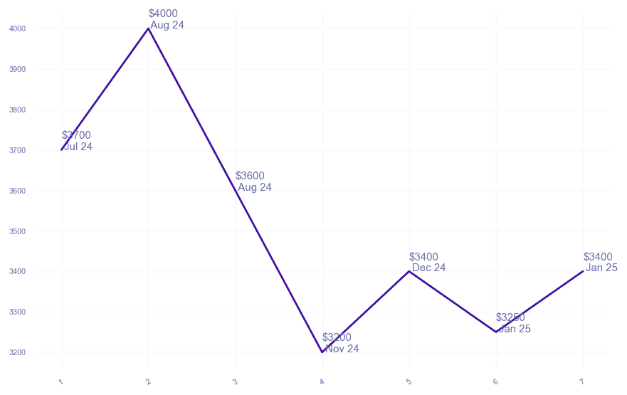 chart_img