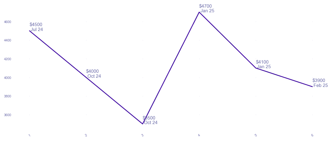 chart_img