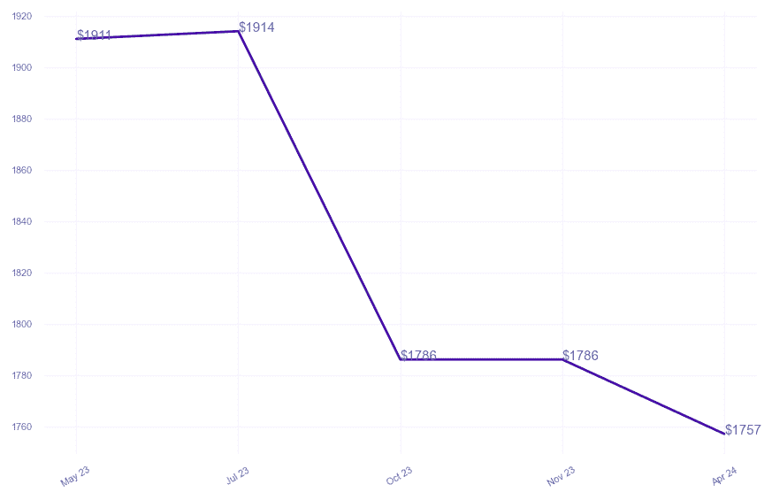 chart_img
