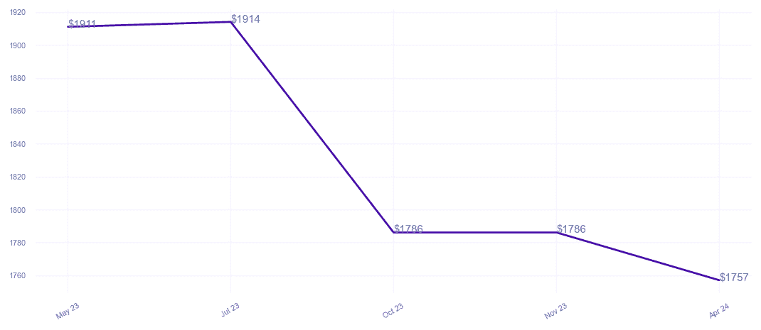 chart_img