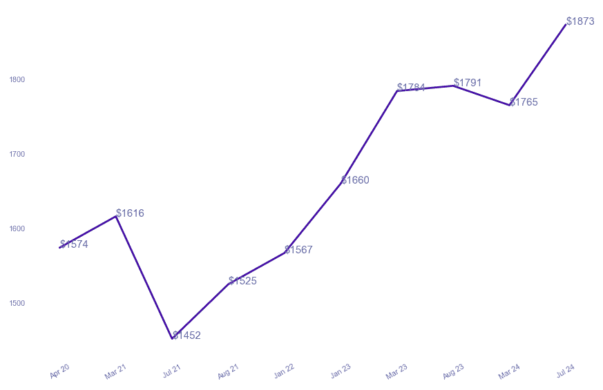 chart_img