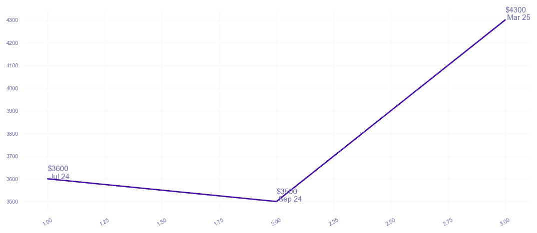 chart_img