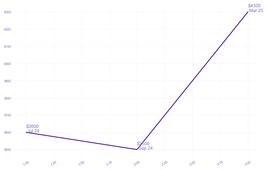 chart_img