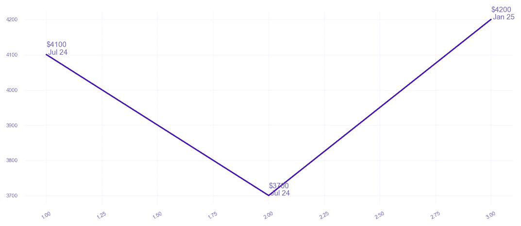 chart_img