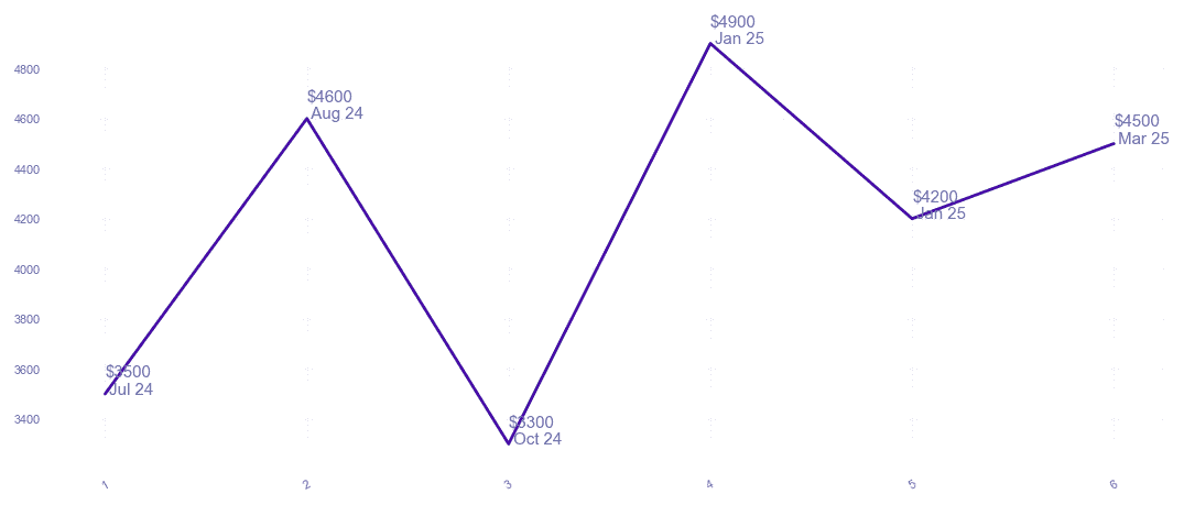 chart_img