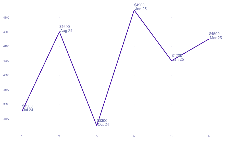 chart_img