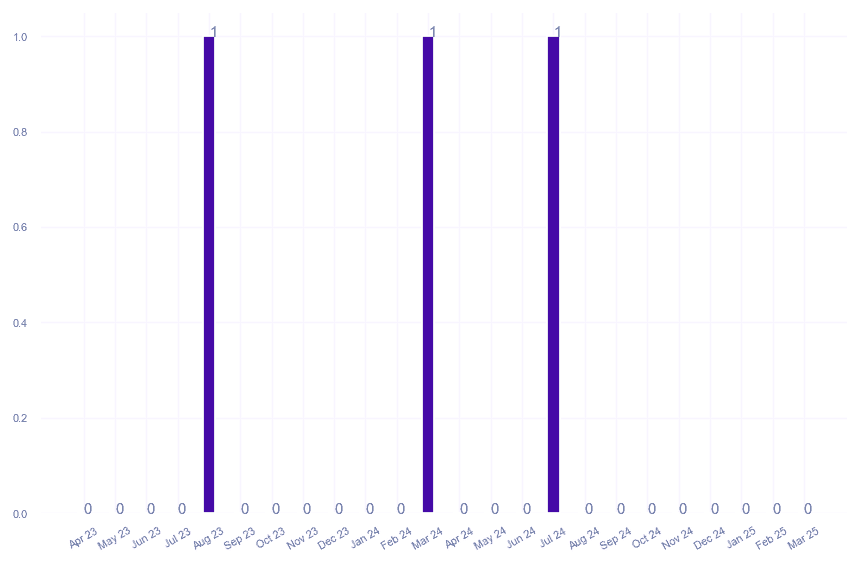 value_img