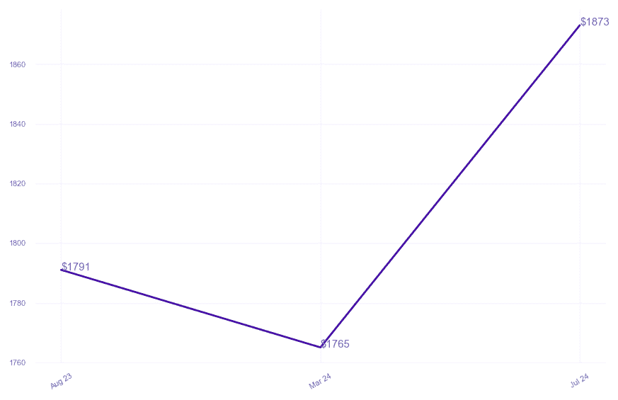 chart_img