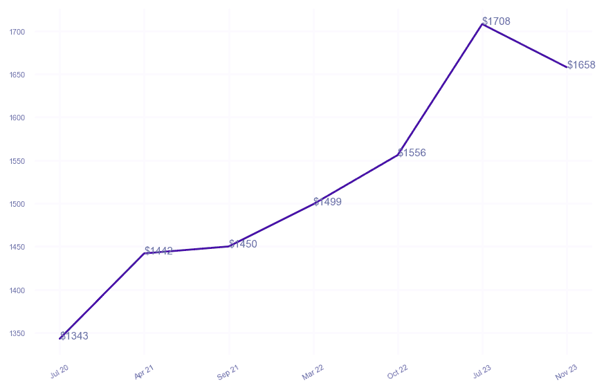 chart_img