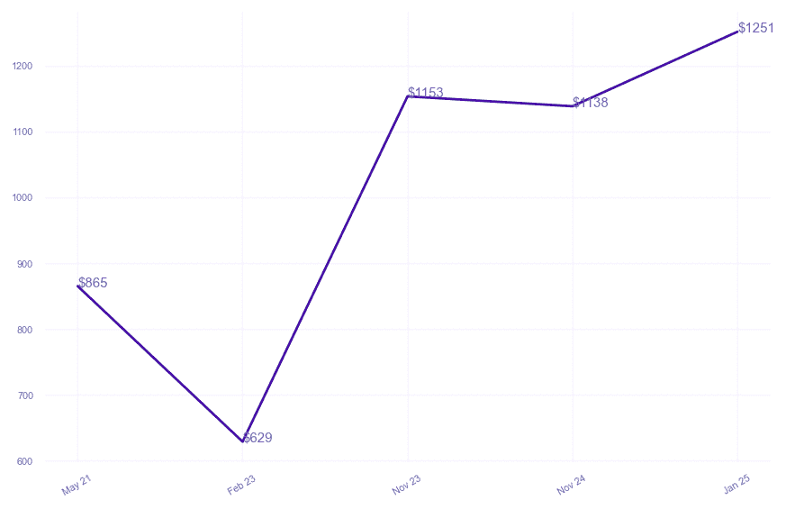 chart_img