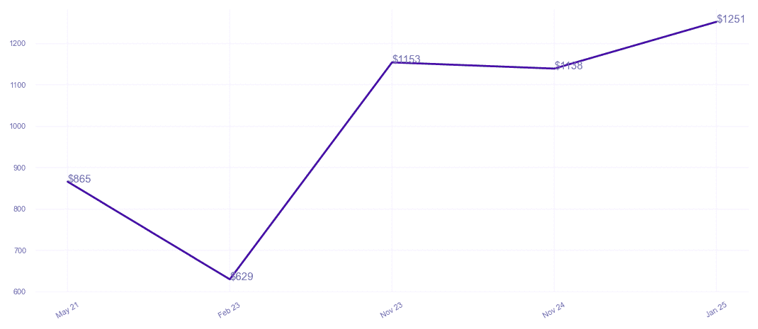 chart_img
