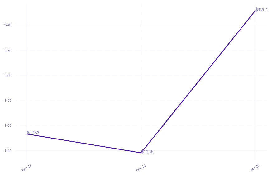 chart_img
