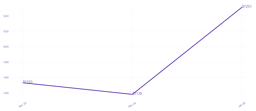 chart_img
