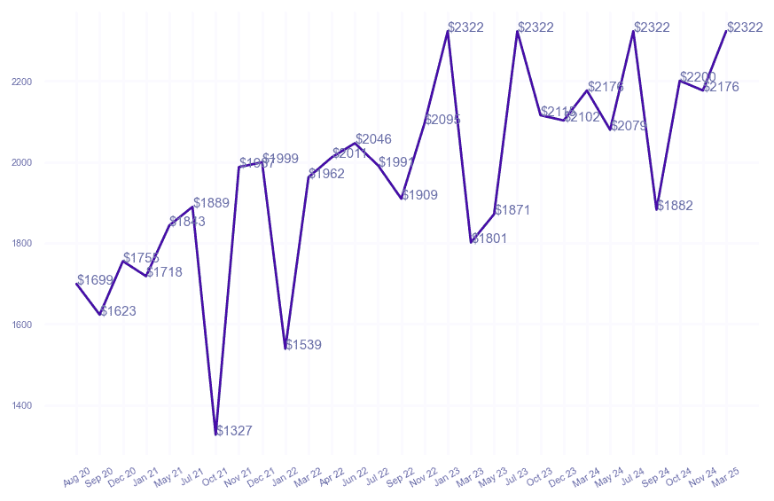 chart_img