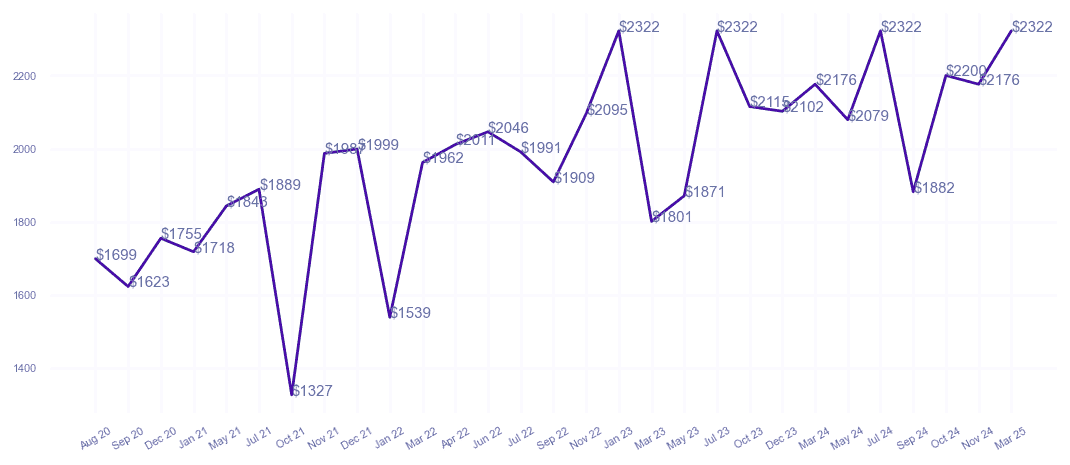chart_img