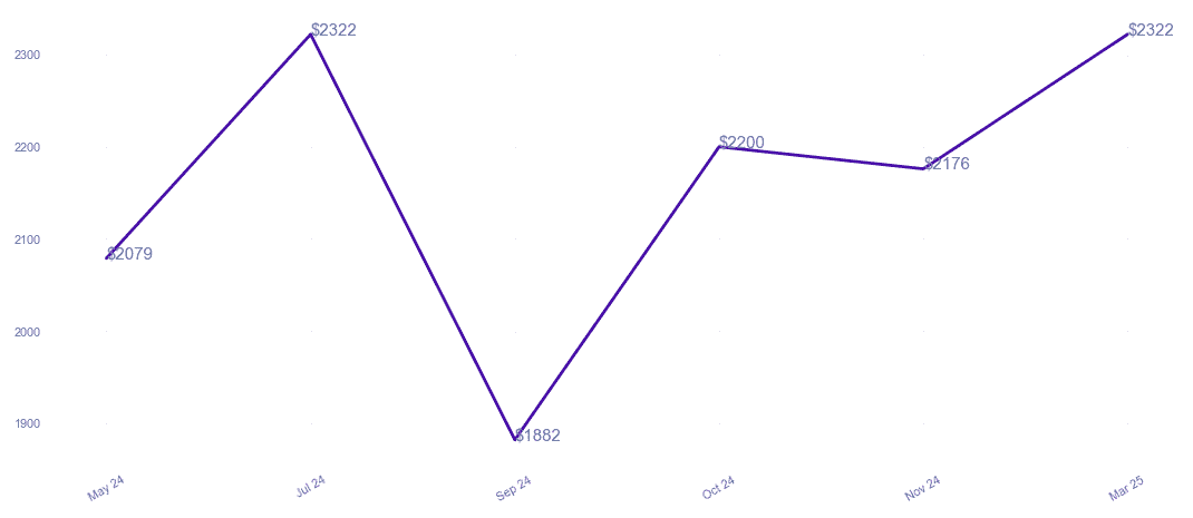 chart_img