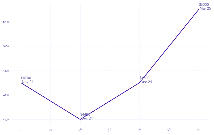 chart_img