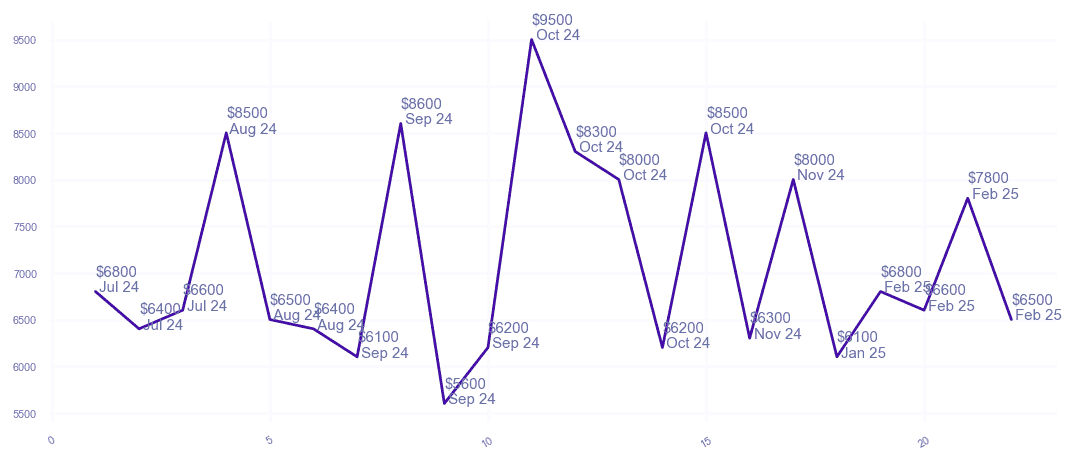 chart_img