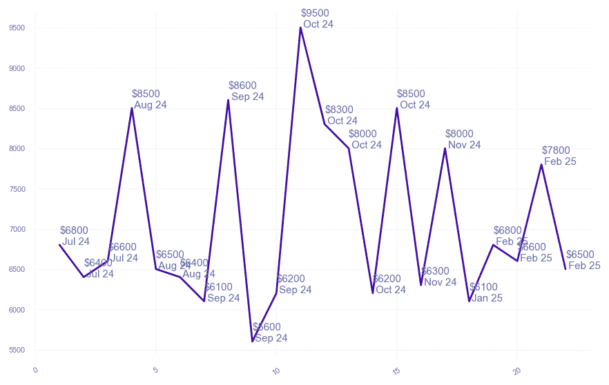 chart_img