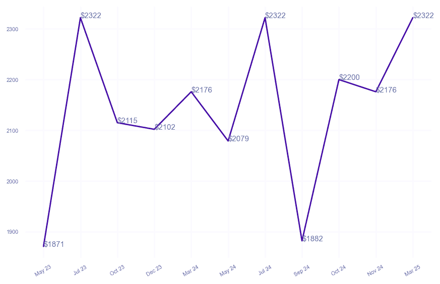 chart_img