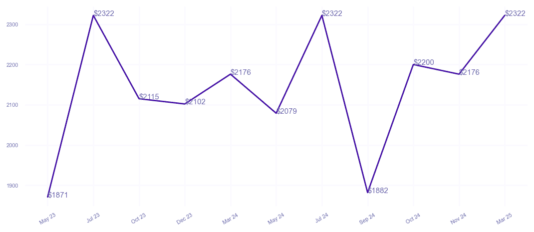 chart_img