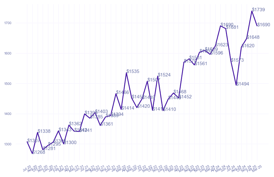 chart_img