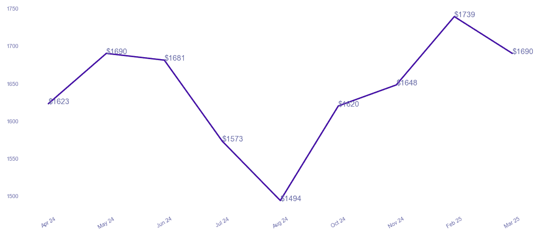 chart_img
