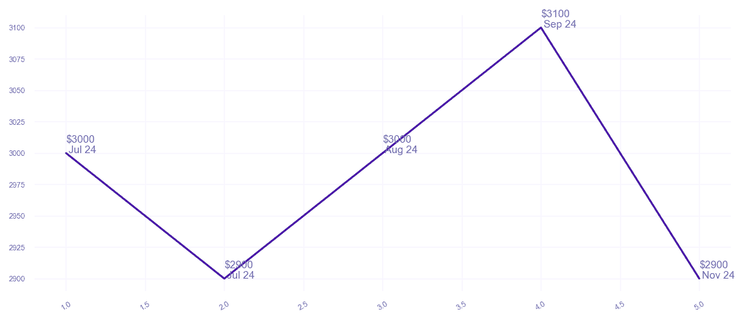 chart_img