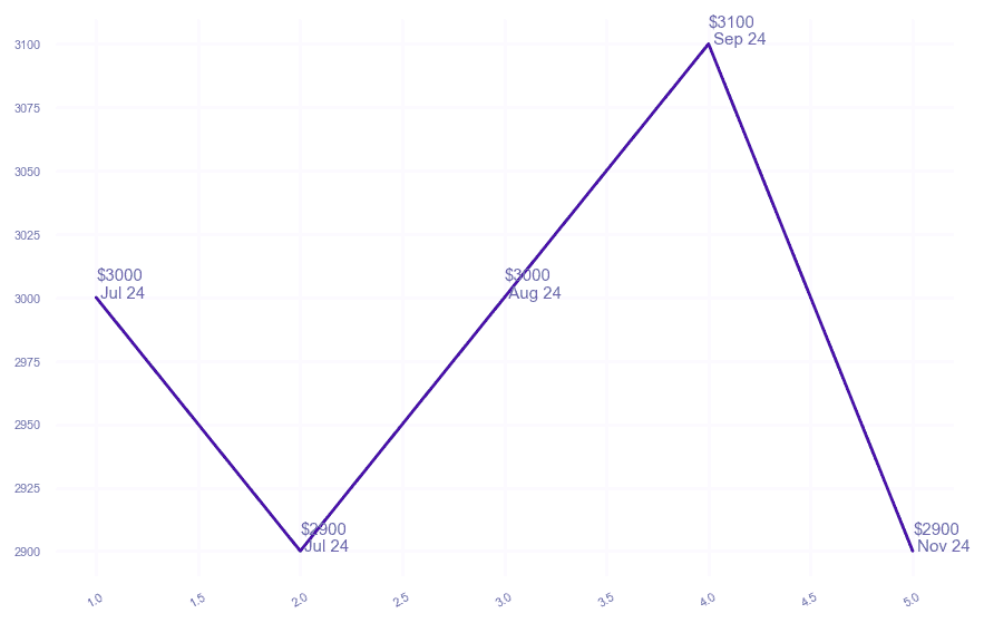chart_img