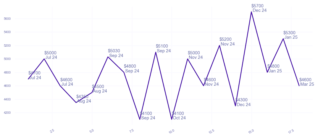 chart_img