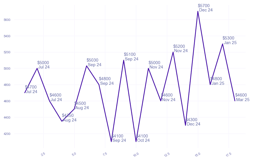 chart_img